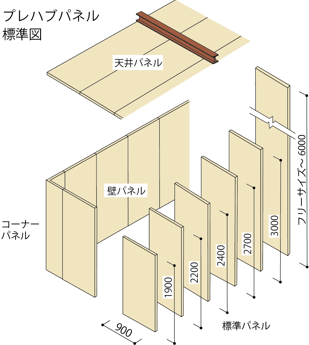 プレハブパネル 標準図